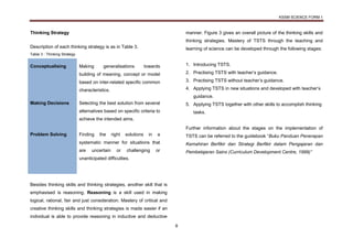 KSSM SCIENCE FORM 1
8
Thinking Strategy
Description of each thinking strategy is as in Table 3.
Table 3 : Thinking Strategy
Conceptualising Making generalisations towards
building of meaning, concept or model
based on inter-related specific common
characteristics.
Making Decisions Selecting the best solution from several
alternatives based on specific criteria to
achieve the intended aims.
Problem Solving Finding the right solutions in a
systematic manner for situations that
are uncertain or challenging or
unanticipated difficulties.
Besides thinking skills and thinking strategies, another skill that is
emphasised is reasoning. Reasoning is a skill used in making
logical, rational, fair and just consideration. Mastery of critical and
creative thinking skills and thinking strategies is made easier if an
individual is able to provide reasoning in inductive and deductive
manner. Figure 3 gives an overall picture of the thinking skills and
thinking strategies. Mastery of TSTS through the teaching and
learning of science can be developed through the following stages:
1. Introducing TSTS.
2. Practising TSTS with teacher’s guidance.
3. Practising TSTS without teacher’s guidance.
4. Applying TSTS in new situations and developed with teacher’s
guidance.
5. Applying TSTS together with other skills to accomplish thinking
tasks.
Further information about the stages on the implementation of
TSTS can be referred to the guidebook “Buku Panduan Penerapan
Kemahiran Berfikir dan Strategi Berfikir dalam Pengajaran dan
Pembelajaran Sains (Curriculum Development Centre, 1999)”
 