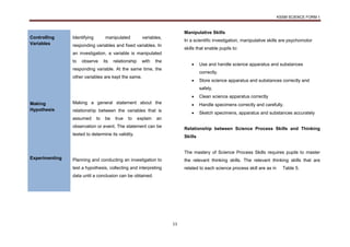 KSSM SCIENCE FORM 1
11
Controlling
Variables
Identifying manipulated variables,
responding variables and fixed variables. In
an investigation, a variable is manipulated
to observe its relationship with the
responding variable. At the same time, the
other variables are kept the same.
Making
Hypothesis
Making a general statement about the
relationship between the variables that is
assumed to be true to explain an
observation or event. The statement can be
tested to determine its validity.
Experimenting Planning and conducting an investigation to
test a hypothesis, collecting and interpreting
data until a conclusion can be obtained.
Manipulative Skills
In a scientific investigation, manipulative skills are psychomotor
skills that enable pupils to:
 Use and handle science apparatus and substances
correctly.
 Store science apparatus and substances correctly and
safely.
 Clean science apparatus correctly
 Handle specimens correctly and carefully.
 Sketch specimens, apparatus and substances accurately
Relationship between Science Process Skills and Thinking
Skills
The mastery of Science Process Skills requires pupils to master
the relevant thinking skills. The relevant thinking skills that are
related to each science process skill are as in Table 5.
 