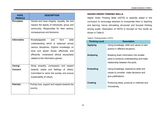 KSSM SCIENCE FORM 1
21
PUPIL
PROFILE
DESCRIPTION
Principled Honest and have integrity, equality, fair and
respect the dignity of individuals, group and
community. Responsible for their actions,
consequences and decisions.
Informative Knowledgeable and form wide
understanding which is balanced across
various disciplines. Explore knowledge on
local and global issues effectively and
efficiently. Understand ethical issues/laws
related to the information gained.
Caring/
Concern
Show empathy, compassion and respect
towards needs and feelings of others.
Committed to serve the society and ensure
sustainability of nature.
Patriotic Portray love, support and respect towards the
country.
HIGHER ORDER THINKING SKILLS
Higher Order Thinking Skills (HOTS) is explicitly stated in the
curriculum to encourage teachers to incorporate them in teaching
and learning, hence stimulating structured and focused thinking
among pupils. Description of HOTS is focused on four levels as
shown in Table 8.
Table 8: Thinking levels in HOTS
Thinking Level Description
Applying Using knowledge, skills and values to take
actions in different situations.
Analysing Breaking down information into smaller
parts to enhance understanding and make
relationship between the parts.
Evaluating Using knowledge, experience skills and
values to consider, make decisions and
give justifications.
Creating Producing ideas, products or methods and
innovatively.
 