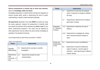 KSSM SCIENCE FORM 1
30
Science assessments in schools rely on three main domains,
which are knowledge, skills and values.
Knowledge assessment in certain themes includes the integration of
science process skills, aimed in determining the level of pupils’
understanding in specific content standard holistically.
All experiments described in the notes MUST be carried out using
the inquiry approach, however the assessment of scientific skills
and values and practices will be assessed only twice a year for any
theme. Experiments proposed in the notes may be replaced by
other experiments, that can deliver the same domain knowledge as
specified in the standard of learning.
List of experiments for each theme are shown in Table 9.
Table 9: List of experiments
Theme Experiments
Scientific
Methodology
1.6 Experiments for use step in scientific
investigation
Maintenance
and
Continuity of
Life
2.2 Experiments showed the need
photosynthesis.
Theme Experiments
3.1 Experiment to show how the biological
action in response to changes to stabilize
the body.
4.7 Experiments to determine the conditions
germination of seeds.
Exploration
of Elements
in Nature
1.2.3 Experiments to determine the rate of
diffusion.
5.2.5 Experiments to investigate the boiling
point during the physical changes of
water.
Energy and
Sustainability
of Life
8.3 Experiments to prove Law Reflection.
8.4 Experiments to study the relationship
angle of incidence, i and the angle of
refraction, r when light through a different
medium density.
 