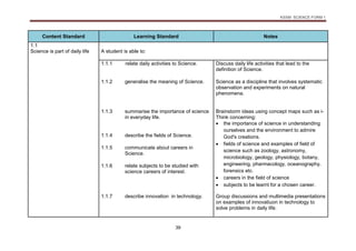 KSSM SCIENCE FORM 1
39
Content Standard Learning Standard Notes
1.1
Science is part of daily life A student is able to:
1.1.1 relate daily activities to Science. Discuss daily life activities that lead to the
definition of Science.
1.1.2 generalise the meaning of Science. Science as a discipline that involves systematic
observation and experiments on natural
phenomena.
1.1.3 summarise the importance of science
in everyday life.
Brainstorm ideas using concept maps such as i-
Think concerning:
 the importance of science in understanding
ourselves and the environment to admire
God's creations.
 fields of science and examples of field of
science such as zoology, astronomy,
microbiology, geology, physiology, botany,
engineering, pharmacology, oceanography,
forensics etc.
 careers in the field of science
 subjects to be learnt for a chosen career.
1.1.4 describe the fields of Science.
1.1.5 communicate about careers in
Science.
1.1.6 relate subjects to be studied with
science careers of interest.
1.1.7 describe innovation in technology. Group discussions and multimedia presentations
on examples of innovatiuon in technology to
solve problems in daily life.
 
