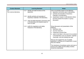 KSSM SCIENCE FORM 1
40
Content Standard Learning Standard Notes
1.2
Your science laboratory
1.2.1 identify and state functions of the
apparatus.
Carry out activities based on the following:
 apparatus commonly used in laboratories.
 symbols and examples of hazardous
materials in the laboratory.
 classification based on self-selected criteria
and then present the results in a group
discussion.
1.2.2 identify symbols and examples of
hazardous materials in the laboratory.
1.2.3 draw and label apparatus commonly used
in the laboratory and classify based on
how it is used
1.2.4 justify the regulations and safety
measures in the laboratory.
Group discussion and presentation of the
following :
 labarotary rules
 security measures
 measures to prevent fires
 action to be taken in the event of an accident
in the laboratory such as exposed / ingested
chemicals, cuts and inhaling toxic gas.
Discuss and suggest the use of suitable
apparatus in carrying out an experiment, to save
time and material.
The importance of practising caution and care to
ensure one’s safety and the safety of others
should be emphasised.
 