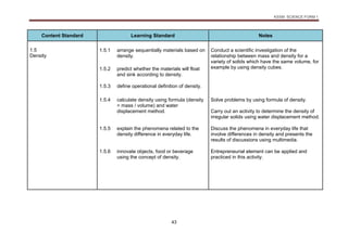 KSSM SCIENCE FORM 1
43
Content Standard Learning Standard Notes
1.5
Density
1.5.1 arrange sequentially materials based on
density.
Conduct a scientific investigation of the
relationship between mass and density for a
variety of solids which have the same volume, for
example by using density cubes.
1.5.2 predict whether the materials will float
and sink according to density.
1.5.3 define operational definition of density.
1.5.4 calculate density using formula (density
= mass / volume) and water
displacement method.
Solve problems by using formula of density.
Carry out an activity to determine the density of
irregular solids using water displacement method.
1.5.5 explain the phenomena related to the
density difference in everyday life.
Discuss the phenomena in everyday life that
involve differences in density and presents the
results of discussions using multimedia.
1.5.6 innovate objects, food or beverage
using the concept of density.
Entrepreneurial element can be applied and
practiced in this activity.
 