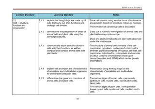 KSSM SCIENCE FORM 1
48
Content Standard Learning Standard Notes
2.1
Cell – structure,
function and
organization
2.1.1 explain that living things are made up of
cells that carry out life’s functions and
undergo cell division.
Show cell division using various forms of multimedia
presentation (Need not introduce mitosis or meiosis).
The formation of cancerous cells is discussed.
2.1.2 demonstrate the preparation of slides of
animal cells and plant cells using the
correct procedures.
Carry out a scientific investigation on animal cells and
plant cells using a microscope.
Draw and label animal cells and plant cells observed
under the microscope.
2.1.3 communicate about each structures in
cells with their functions as well as
compare and contrast animal cells with
plant cells.
The structure of animal cells consists of the cell
membrane, cytoplasm, nucleus and mitochondria
whereas plant cell comprise of nucleus, cell wall, cell
membrane, mitochondria, chloroplasts and vacuole.
[nucleus contains chromosomes made up of
deoxyribonucleic acid (DNA) which carries genetic
information].
2.1.4 explain with examples the characteristics
of unicellular and multicellular organisms
for animal cells and plant cells.
Presentation using thinking maps on the
characteristic of unicellular and multicellular
organisms.
2.1.5 differentiate the types and functions of
animal cells and plant cells.
The various types of human cells - nerve cells,
epithelium cells, muscle cells, reproductive cells ,
blood cells.
The various types of plant cells - cells palisade
leaves, guard cells, epidermal cells, capillary root’s
cells.
 