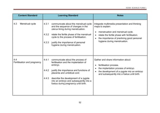 KSSM SCIENCE FORM 1
52
Content Standard Learning Standard Notes
4.3 Menstrual cycle 4.3.1 communicate about the menstrual cycle
and the sequence of changes in the
uterus lining during menstruation.
Integrate multimedia presentation and thinking
maps to explain:
 menstruation and menstrual cycle.
 relate the fertile phase with fertilisation.
 the importance of practicing good personal
hygiene during menstruation.
4.3.2 relate the fertile phase of the menstrual
cycle to the process of fertilisation.
4.3.3 justify the importance of personal
hygiene during menstruation.
4.4
Fertilisation and pregnancy
4.4.1 communicate about the process of
fertilisation and the implantation of
embryo.
Gather and share information about:
 fertilisation process.
 the implantation process of embryo.
 the development of a zygote into an embryo
and subsequently into a foetus until birth.
4.4.2 justify the importance and functions of
placenta and umbilical cord.
4.4.3 describe the development of a zygote
into an embryo and subsequently into a
foetus during pregnancy until birth.
 