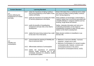KSSM SCIENCE FORM 1
53
Content Standard Learning Standard Notes
4.5
Factors affecting the
development of a foetus
and baby
4.5.1 relate the importance of taking nutritious
food during pregnancy to the health of both
mother and foetus.
Share information from a nutritionist and to relate
the cause and effect of taking healthy nutritious
food during pregnancy.
4.5.2 justify the importance of avoiding the intake
of harmful substances to the foetus.
Solve problems of miscarriage or abnormality in
newborn babies that is commonly associated with
unhealthy lifestyle of pregnant mothers such as
smoking, drugs abuse and alcohol.
4.5.3 justify the benefits of breastfeeding
compared to formula milk on the infant’s
development.
Gather, interprete information and carry out a
multimedia presentation on the impact of
breastfeeding compared to baby formula milk in
relation to the infant’s development.
4.5.4 realise that every living creature has a right
to live even if its in the womb.
Make decision whether to breastfeed or use
formula milk.
4.6
Infertility and
contraception
4.6.1 communicate the meaning of infertility and
how to overcome them.
 Methods to overcome infertility - hormone
treatment , surgery and in-vitro.
 Methods of contraception for married couples -
contraceptive pills, implants, condoms and
contraceptive devices in the uterus
(Intrauterine Contraceptive Device, IUCD).
4.6.2 differrentiate methods of contraception.
4.6.3 realise the importance of practicing
frequent health screening and to get
immediate treatment for problems related
to reproductive system.
 