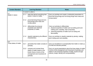 KSSM SCIENCE FORM 1
58
Content Standard Learning Standard Notes
5.1
Matter in nature
A student is able to:
5.1.1 state that almost everything that
exists in nature is matter.
Carry out activities and create a multimedia presentation to
show that living things and non-living things have mass and
occupy space.
5.1.2 prove that living things and non-
living things have mass and
occupy space.
5.1.3 differentiate the physical
properties and chemical
properties of matter.
Carry out activities to differentiate:
 physical properties of matter such as boiling point and
melting point, solubility, heat conductivity.
 chemical properties of matter such as rusting and
flammability.
5.1.4 classify materials by the different
characteristics.
Carry out activities to classify materials by density, melting
point, boiling point and solubility.
5.2
Three states of matter 5.2.1 generalise that matter consists of
particles.
Carry out simulations to conceptualise that matter is made up
of small and discrete particles.
5.2.2 compare and contrast three
states of matter based on the
kinetic theory in terms of the
arrangement and movement of
particles.
Carry out visual presentations about the three states of matter
in terms of the arrangement and movement of particles and
relation to the physical properties of solids, liquids and gas
(volume, shape, density and compressibility).
 