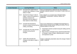 KSSM SCIENCE FORM 1
59
Content Standard Learning Standard Notes
5.2.3 use space-time relationships to
compare rate of diffusion in three
states of matter.
Carry out experiments to determine the rate of diffusion,
example copper(ll) sulphate in two states of matter (solid and
liquid).
5.2.4 describe the change in state of
matter, in terms of movement of
particles caused by the
absorption and the release of
heat, based on kinetic theory.
Use a diagram or a concept map to illustrate boiling,
evaporation, condensation, freezing, melting, and
sublimation.
5.2.5 conclude that temperature
remains constant during freezing,
melting and boiling.
Carry out an experiment to investigate that temperature of
water remains constant during melting and boiling. Plot and
interpret graphs to show that:
 Temperature remains constant during the melting and the
boiling of water.
 Mass remains unchanged during; physical transformation,
ie changes in state of matter; dissolving solid in a liquid;
and expansion by heat
5.2.6 conclude that the mass remains
constant during physical
changes.
5.2.7 explain with examples the
changes of the state of matter in
daily life
Create a multimedia presentation about the change of state of
matter in daily life
 