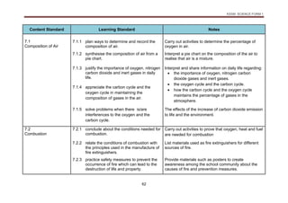 KSSM SCIENCE FORM 1
62
Content Standard Learning Standard Notes
7.1
Composition of Air
7.1.1 plan ways to determine and record the
composition of air.
Carry out activities to determine the percentage of
oxygen in air.
7.1.2 synthesise the composition of air from a
pie chart.
Interpret a pie chart on the composition of the air to
realise that air is a mixture.
7.1.3 justify the importance of oxygen, nitrogen
carbon dioxide and inert gases in daily
life.
Interpret and share information on daily life regarding:
 the importance of oxygen, nitrogen carbon
dioxide gases and inert gases.
 the oxygen cycle and the carbon cycle.
 how the carbon cycle and the oxygen cycle
maintains the percentage of gases in the
atmosphere.
7.1.4 appreciate the carbon cycle and the
oxygen cycle in maintaining the
composition of gases in the air.
7.1.5 solve problems when there is/are
interferences to the oxygen and the
carbon cycle.
The effects of the increase of carbon dioxide emission
to life and the environment.
7.2
Combustion
7.2.1 conclude about the conditions needed for
combustion.
Carry out activities to prove that oxygen, heat and fuel
are needed for combustion
7.2.2 relate the conditions of combustion with
the principles used in the manufacture of
fire extinguishers.
List materials used as fire extinguishers for different
sources of fire.
7.2.3 practice safety measures to prevent the
occurrence of fire which can lead to the
destruction of life and property.
Provide materials such as posters to create
awareness among the school community about the
causes of fire and prevention measures.
 