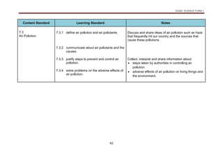 KSSM SCIENCE FORM 1
63
Content Standard Learning Standard Notes
7.3
Air Pollution
7.3.1 define air pollution and air pollutants. Discuss and share ideas of air pollution such as haze
that frequently hit our country and the sources that
cause these pollutions.
7.3.2 communicate about air pollutants and the
causes.
7.3.3 justify steps to prevent and control air
pollution.
Collect, interpret and share information about:
 steps taken by authorities in controlling air
pollution.
 adverse effects of air pollution on living things and
the environment.
7.3.4 solve problems on the adverse effects of
air pollution.
 