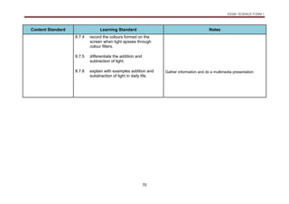 KSSM SCIENCE FORM 1
70
Content Standard Learning Standard Notes
8.7.4 record the colours formed on the
screen when light apsses through
colour filters.
8.7.5 differentiate the addition and
subtraction of light.
8.7.6 explain with examples addition and
substraction of light in daily life.
Gather information and do a multimedia presentation
 