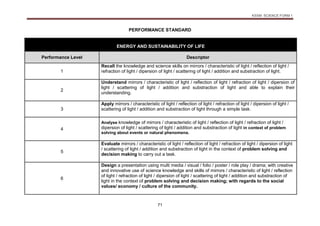 KSSM SCIENCE FORM 1
71
PERFORMANCE STANDARD
ENERGY AND SUSTAINABILITY OF LIFE
Performance Level Descriptor
1
Recall the knowledge and science skills on mirrors / characteristic of light / reflection of light /
refraction of light / dipersion of light / scattering of light / addition and substraction of light.
2
Understand mirrors / characteristic of light / reflection of light / refraction of light / dipersion of
light / scattering of light / addition and substraction of light and able to explain their
understanding.
3
Apply mirrors / characteristic of light / reflection of light / refraction of light / dipersion of light /
scattering of light / addition and substraction of light through a simple task.
4
Analyse knowledge of mirrors / characteristic of light / reflection of light / refraction of light /
dipersion of light / scattering of light / addition and substraction of light in context of problem
solving about events or natural phenomena.
5
Evaluate mirrors / characteristic of light / reflection of light / refraction of light / dipersion of light
/ scattering of light / addition and substraction of light in the context of problem solving and
decision making to carry out a task.
6
Design a presentation using multi media / visual / folio / poster / role play / drama; with creative
and innovative use of science knowledge and skills of mirrors / characteristic of light / reflection
of light / refraction of light / dipersion of light / scattering of light / addition and substraction of
light in the context of problem solving and decision making; with regards to the social
values/ economy / culture of the community.
 