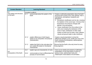 KSSM SCIENCE FORM 1
73
Content Standard Learning Standard Notes
9.1
The system and structure
of the earth
A student is able to
9.1.1 communicate about the system of the
Earth
Create a multimedia presentation about the Earth
structure that consist of four main spheres that is
hydrosphere, atmosphere, biosphere and
geosphere.
 Atmospheric stratification and its role, including
the depletion of the ozone layer. Introduce that
temperature and pressure changes with
altitude in the atmosphere.
 Ocean stratification from the surface to the
dark zone including the distribution of life
forms in them. Distribution of other water
bodies on Earth such as seas, rivers, glasiers,
clouds and ground water is also introduced.
9.1.2 explain differences in Earth layers
based on its composition and physical
characteristics.
.
Create a visual presentation to show the
differences between crust, mantle and core of the
Earth including the lithosphere, asthenosphere
and mesosphere.
9.1.3 realise that Earth is the only place that
can sustain life based on its physical
characteristic
Discuss that the Earth is the only home for every
living organism.
9.2
Composition of the Earth
9.2.1 explain type and characterictic of rocks. Carry out an activity and present a multimedia
presentation on the three types of rocks e.g.
igneous rocks, sedimentary rocks and
metamorphic rocks based on its formation.
9.2.2 communicate on how to differentiate the
process of rock formation.
 
