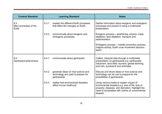 KSSM SCIENCE FORM 1
74
Content Standard Learning Standard Notes
9.3
Main processes of the
Earth
9.3.1 explain the different Earth processes
that effect the changes on Earth.
Gather information about exogenic and endogenic
processes and present it using a multimedia
presentation.
9.3.2 communicate about exogenic and
endogenic processes.
Exogenic process – weathering, erosion, mass
depletion, land depletion, transport and
sedimentation.
Endogenic process – mantle convection process,
magma activity, Earth crust movement (tectonic
layer)
9.4
Geohazard phenomena
9.4.1 communicate about geohazard. Collect, interpret data through a multimedia
presentation on geohazards e.g. earthquake,
volcanism, land slide, tsunami, global warming,
acid rain, quicksand and sinkholes.
9.4.2 generate ideas on how science and
technology are used to prepare for
geohazards.
Discuss and share ideas on how science and
technology can be use to prepare for the
possibilities of geohazards.
9.4.3 realise that enviromental disasters
effect human livelihood.
Using various media to explain impact of
enviromental disasters e.g. loss of life, loss of
property, diseases, and starvation. Highlight the
need to symphatise with victims of enviromental
disaster.
 