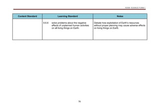 KSSM SCIENCE FORM 1
76
Content Standard Learning Standard Notes
9.6.6 solve problems about the negative
effects of unplanned human activities
on all living things on Earth.
Debate how exploitation of Earth’s resources
without proper planning may cause adverse effects
on living things on Earth.
 