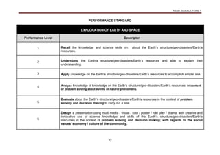 KSSM SCIENCE FORM 1
77
PERFORMANCE STANDARD
EXPLORATION OF EARTH AND SPACE
Performance Level Descriptor
1 Recall the knowledge and science skills on about the Earth’s structure/geo-disasters/Earth’s
resources.
2 Understand the Earth’s structure/geo-disasters/Earth’s resources and able to explain their
understanding.
3 Apply knowledge on the Earth’s structure/geo-disasters/Earth’s resources to accomplish simple task.
4 Analyse knowledge of knowledge on the Earth’s structure/geo-disasters/Earth’s resources in context
of problem solving about events or natural phenomena.
5
Evaluate about the Earth’s structure/geo-disasters/Earth’s resources in the context of problem
solving and decision making to carry out a task.
6
Design a presentation using multi media / visual / folio / poster / role play / drama; with creative and
innovative use of science knowledge and skills of the Earth’s structure/geo-disasters/Earth’s
resources in the context of problem solving and decision making; with regards to the social
values/ economy / culture of the community.
 