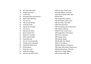 22. Nor Ruzaini Binti Jailani IPGK Ilmu Khas, Kuala Lumpur
23. Rogayah Binti Tambi IPGK Raja Melewar, Seremban
24. Tan Mun Wai IPGK Teknik, Bandar Enstek. Nilai
25. Rosezelenda Binti Abdul Rahman BPPDP, KPM
26. Bashiroh Binti Mahmood SMK Tinggi Kajang, Selangor
27. Chin Poh Yue SMK Seri Mutiara, Kuala Lumpur
28. Hafiz Zaki Bin Hamdan SMK Seri Perak, Teluk Intan
29. Jariah Binti Khalib SMKA Slim River,Perak
30. Jeyanthi a/p Annamalai SMK Seri Bintang Utara, Kuala Lumpur
31. Lee Yuet Lai SMK Sulaiman ,Bentong
32. Mahadiah Binti Muda SMS Seri Puteri, Kuala Lumpur
33. Mohd. Izani Bin Saufi SMS Kepala Batas, Pulau Pinang
34. Morgan a/l T.Vadiveloo SMK St.Paul. Seremban
35. Muhd. Fazli Bin Dollah SBPI Gopeng, Perak
36. Naimah Binti Jalil SMK Klebang, Melaka
37. Nurul Ain Tay Binti Abdullah SMS Muzaffar Syah, Melaka
38. Pradeep Kumar Chakrabarty SMJK Yu Hua Kajang
39. Radziah Binti Mohd Yamin SMK Bukit Saujana , Port Dickson
40. Rema Ragavan SMK Sultan Abdul Samad, Petaling Jaya
41. Roslan Bin Yusoff SMK Raja Muda Musa, Teluk Intan
42. Sabiah Binti Ninggal SMK Durian Tunggal, Melaka
43. Sapiyatun Akma Binti Yahya SMK Kompleks KLIA, Nilai
 