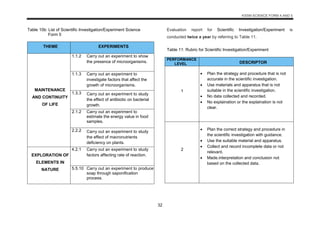 DSKP KSSM Science Form 4 and 5_Versi English-1(1).pdf