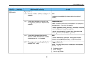 DSKP KSSM Science Form 4 and 5_Versi English-1(1).pdf