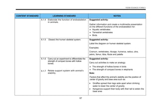 DSKP KSSM Science Form 4 and 5_Versi English-1(1).pdf