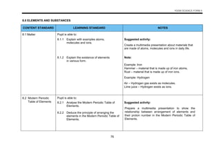 DSKP KSSM Science Form 4 and 5_Versi English-1(1).pdf