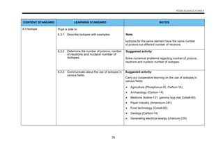 DSKP KSSM Science Form 4 and 5_Versi English-1(1).pdf