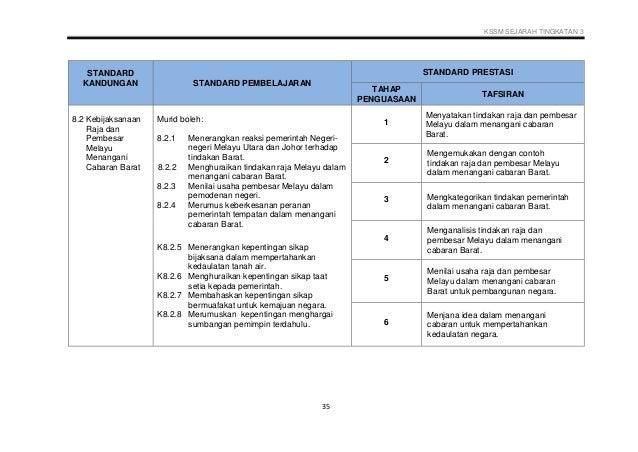 Dskp Kssm Sejarah Tingkatan 3