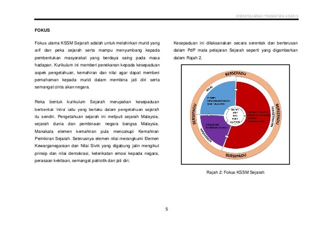 Dskp kssm sejarah tingkatan 4 dan 5