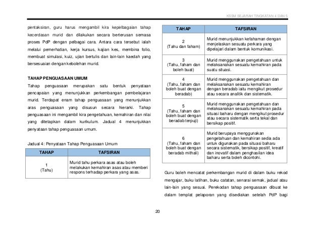 Dskp Kssm Sejarah Tingkatan 4 Dan 5