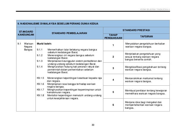 dskp kssm sejarah tingkatan 2 Paul Hughes