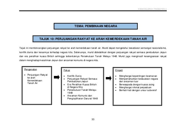 Tentera Jepun Buku Teks Sejarah Tingkatan 3 Kbsm Tentera Jepun Buku Teks Sejarah Tingkatan 3 Kbsm