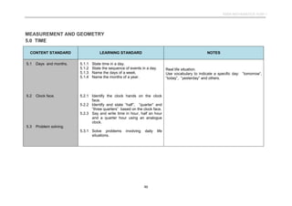 Samakon Math DSKP KSSR Mathematics Year 1 (Semakan).pdf