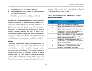 Arithmetic Math Problems Pdf Comprehensive Year 6 Mathematics Curriculum for Malaysian Primary ...