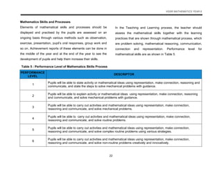 Arithmetic Math Problems Pdf Comprehensive Year 6 Mathematics Curriculum for Malaysian Primary ...