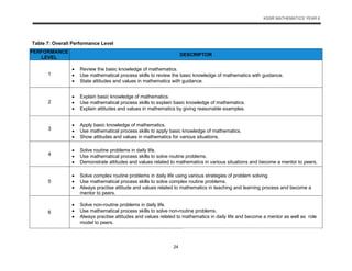 Arithmetic Math Problems Pdf Comprehensive Year 6 Mathematics Curriculum for Malaysian Primary ...