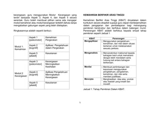 5
kecergasan, guru menggunakan Modul Kecergasan yang
terdiri daripada Aspek 3, Aspek 4, dan Aspek 5 secara
serentak. Guru boleh membuat pilihan sama ada mengajar
modul kemahiran atau modul kecergasan terlebih dahulu tanpa
mengabaikan gabungan aspek yang telah ditetapkan.
Ringkasannya adalah seperti berikut;-
KEMAHIRAN BERFIKIR ARAS TINGGI
Kemahiran Berfikir Aras Tinggi (KBAT) dinyatakan dalam
kurikulum secara eksplisit supaya guru dapat menterjemahkan
dalam pengajaran dan pembelajaran bagi merangsang
pemikiran berstruktur dan berfokus dalam kalangan murid.
Penerangan KBAT adalah berfokus kepada empat tahap
pemikiran seperti Jadual 1
KBAT Penerangan
Mengaplikasi  Menggunakan pengetahuan,
kemahiran, dan nilai dalam situasi
berlainan untuk melaksanakan
sesuatu perkara.
Menganalisis  Mencerakinkan maklumat kepada
bahagian kecil untuk memahami
dengan lebih mendalam serta
hubung kait antara bahagian
berkenaan.
Menilai  Membuat pertimbangan dan
keputusan menggunakan
pengetahuan, pengalaman,
kemahiran, dan nilai serta
memberi justifikasi.
Mencipta  Menghasilkan idea atau produk
atau kaedah yang kreatif dan
inovatif.
Jadual 1: Tahap Pemikiran Dalam KBAT.
Modul 1:
Kemahiran
Aspek 1
[psikomotor]
Kemahiran
Pergerakan
Aspek 2
[kognitif]
Aplikasi Pengetahuan
dalam Pergerakan
Aspek 5
[afektif]
Kesukanan
Modul 2:
Kecergasan
Aspek 3
[psikomotor]
Kecergasan
Meningkatkan
Kesihatan
Aspek 4
[kognitif]
Aplikasi Pengetahuan
Meningkatkan
Kecergasan
Aspek 5
[afektif]
Kesukanan
 