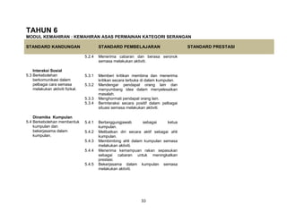 33
TAHUN 6
MODUL KEMAHIRAN : KEMAHIRAN ASAS PERMAINAN KATEGORI SERANGAN
STANDARD KANDUNGAN STANDARD PEMBELAJARAN STANDARD PRESTASI
5.2.4 Menerima cabaran dan berasa seronok
semasa melakukan aktiviti.
Interaksi Sosial
5.3 Berkebolehan
berkomunikasi dalam
pelbagai cara semasa
melakukan aktiviti fizikal.
5.3.1 Memberi kritikan membina dan menerima
kritikan secara terbuka di dalam kumpulan.
5.3.2 Mendengar pendapat orang lain dan
menyumbang idea dalam menyelesaikan
masalah.
5.3.3 Menghormati pendapat orang lain.
5.3.4 Berinteraksi secara positif dalam pelbagai
situasi semasa melakukan aktiviti.
Dinamika Kumpulan
5.4 Berkebolehan membentuk
kumpulan dan
bekerjasama dalam
kumpulan.
5.4.1 Bertanggungjawab sebagai ketua
kumpulan.
5.4.2 Melibatkan diri secara aktif sebagai ahli
kumpulan.
5.4.3 Membimbing ahli dalam kumpulan semasa
melakukan aktiviti.
5.4.4 Menerima kemampuan rakan sepasukan
sebagai cabaran untuk meningkatkan
prestasi.
5.4.5 Bekerjasama dalam kumpulan semasa
melakukan aktiviti.
 