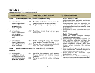 49
TAHUN 6
MODUL KEMAHIRAN : OLAHRAGA ASAS
STANDARD KANDUNGAN STANDARD PEMBELAJARAN STANDARD PRESTASI
ASPEK 1 : KEMAHIRAN PERGERAKAN (DOMAIN PSIKOMOTOR) TAHAP PENGUASAAN 1
 Boleh berjalan pada jarak yang jauh dan lari
beritma melepasi halangan.
 Boleh melompat pada satu ketinggian dan
mendarat dengan bahagian belakang badan.
 Boleh melangkah silang dan merejam objek
berbentuk rod.
 Boleh memutar objek berbentuk sfera yang
bertali.
TAHAP PENGUASAAN 2
 Boleh lari beritma melepasi beberapa
halangan secara berterusan.
 Boleh melonjak dengan kedua-dua belah kaki
serta melompat pada satu ketinggian dan
mendarat dengan bahagian belakang badan.
 Boleh menyatakan bahagian badan yang
terlebih dahulu menyentuh tilam semasa
mendarat.
 Boleh berlari, melangkah silang, dan merejam
objek berbentuk rod serta boleh menyatakan
sudut pelepasan semasa merejam.
 Boleh memutar dan membaling objek
berbentuk sfera bertali.
 Boleh menyatakan bahagian tapak kaki yang
menyentuh permukaan semasa berjalan kaki.
1.9 Berkebolehan
melakukan kemahiran
asas berlari dan
berjalan dengan
lakuan yang betul.
1.9.1 Melakukan lari beritma dengan pantas dan
melepasi halangan secara berterusan.
1.9.2 Berjalan kaki pada satu jarak yang jauh.
1.10 Berkebolehan
melakukan kemahiran
asas lompatan
dengan lakuan yang
betul.
1.10.1 Melakukan lompat tinggi dengan gaya
Fosbury Flop.
1.11 Berkebolehan
melakukan kemahiran
asas balingan dengan
lakuan yang betul.
1.11.1 Berlari, melangkah silang, dan merejam
objek berbentuk rod pada satu jarak.
1.11.2 Memutar dan membaling objek berbentuk
sfera yang bertali pada satu jarak.
ASPEK 2 : APLIKASI PENGETAHUAN DALAM PERGERAKAN (DOMAIN
KOGNITIF)
2.9 Berkebolehan
mengaplikasi konsep
dan prinsip pergerakan
dalam kemahiran asas
berlari dan berjalan.
2.9.1 Mengenal pasti perkaitan antara kelajuan
terkawal dengan lari beritma melepasi
halangan.
2.9.2 Mengenal pasti teknik berjalan kaki yang
betul.
 