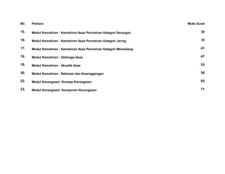 Bil. Perkara Muka Surat
15. Modul Kemahiran : Kemahiran Asas Permainan Kategori Serangan 29
16. Modul Kemahiran : Kemahiran Asas Permainan Kategori Jaring 35
17. Modul Kemahiran : Kemahiran Asas Permainan Kategori Memadang 41
18. Modul Kemahiran : Olahraga Asas 47
19. Modul Kemahiran : Akuatik Asas 53
20. Modul Kemahiran : Rekreasi dan Kesenggangan 59
22. Modul Kecergasan: Konsep Kecergasan 65
23. Modul Kecergasan: Komponen Kecergasan 71
 