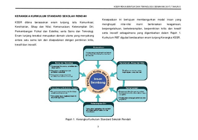 Dskp kssr rbt tahun 5 (semakan)