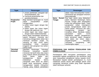 DRAF DSKP RBT TAHUN 6 20 JANUARI 2015
5
Tajuk Penerangan
f. proses pembinaan, pengujian dan
penambahbaikan; dan
g. membuat persembahan dan
pendokumentasian.
Penghasilan
Projek
Bagi standard kandungan ini, murid
dapat menghasilkan projek
menggunakan:
a. bahan bukan logam dengan litar
elektrik;
b. bahan logam dan bukan logam
dengan litar elektronik; dan
c. bahan logam dan bukan logam
dengan sistem elektromekanikal.
Murid dapat mempelajari kemahiran
seperti mengukur, menanda dan
memotong menggunakan alatan dan
membuat kemasan projek. Di
samping itu juga, murid diberi
pendedahan untuk membuat
anggaran dan pengiraan kos bahan
setiap projek.
Teknologi
Pertanian
Standard Kandungan Teknologi
Pertanian menyentuh kaedah
menanam biji benih halus atau kasar
yang meliputi aktiviti penyediaan biji
benih, bahan, alatan dan
penjagaannya. Murid juga
didedahkan kepada teknik
mengubah anak benih ke dalam
bekas serta penanaman dengan
menggunakan kaedah Hidroponik
Takung yang meliputi persediaan
Tajuk Penerangan
alatan, kerja mencampurkan nutrien,
penanaman dan penjagaan tanaman
yang sistematik.
Sains Rumah
Tangga
Dua tajuk utama yang ditekankan
dalam Standard Kandungan Sains
Rumah Tangga ialah penghasilan
artikel dan penyediaan sajian. Topik
penghasilan artikel merangkumi
proses mengenalpasti alatan dan
bahan jahitan, menyusun atur pola,
menggunting, menjahit dan
menghias artikel. Manakala melalui
penyediaan sajian, murid
didedahkan kepada pengetahuan
serta kemahiran dalam mengenal
pasti alatan dan bahan sajian,
langkah-langkah menyedia,
memasak, menghidang dan
membungkus sajian.
PENEKANAN DAN KAEDAH PENGAJARAN DAN
PEMBELAJARAN
Pembelajaran RBT merupakan pembelajaran yang
berasaskan aplikasi pengetahuan dan kemahiran yang
akan mewujudkan pengalaman baharu kepada murid.
Berasaskan kepada kaedah pembelajaran ini, murid
melakukan sendiri secara aktif pelbagai aktiviti untuk
menguasai kemahiran praktis yang boleh digunakan
dalam kehidupan seharian.
 