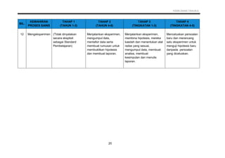 dskp sains tahun 6 sjkt