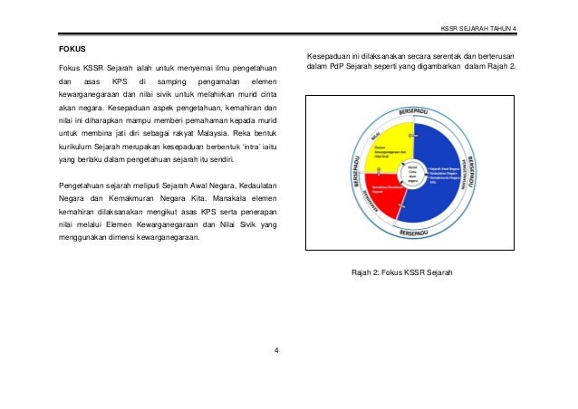 Dskp kssr semakan 2017 sejarah tahun 4 (2)
