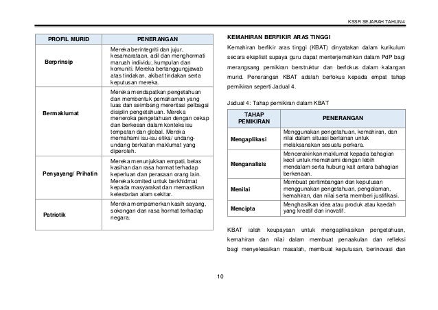 Dskp kssr semakan 2017 sejarah tahun 4 (2)