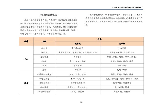 DSKP BAHASA CINA TAHUN 1(SK) SEMAKAN 2017