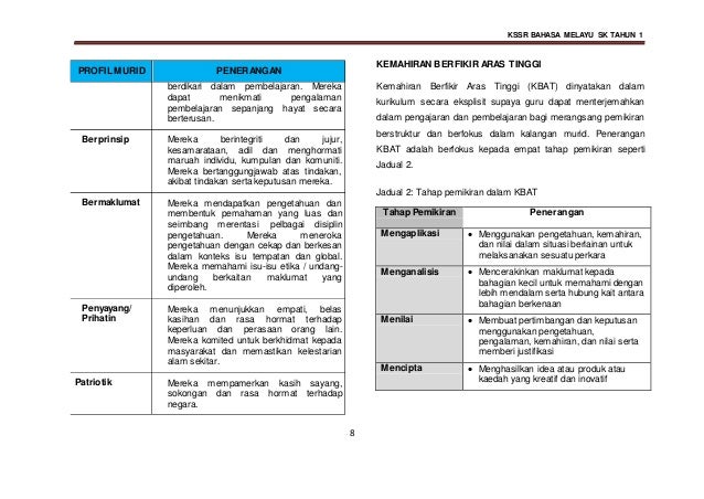 Dskp Tahun 4 Bahasa Melayu  Tatabahasa 1 (kata nama am).  klabish