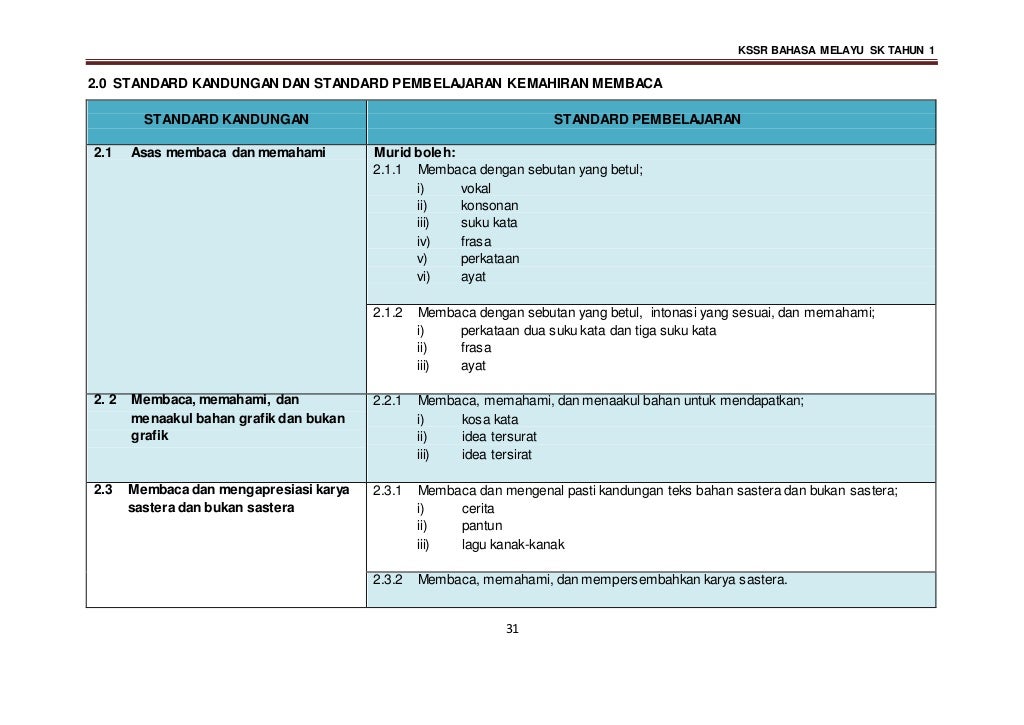 DSKP Bahasa Melayu KSSR Tahun 1 ( Semakan )