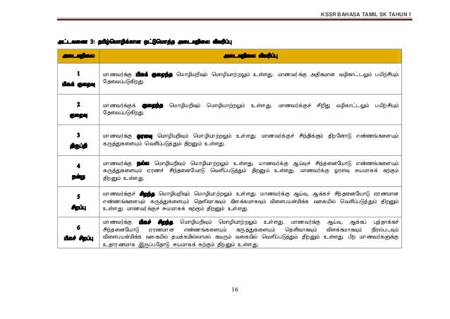 DSKP BAHASA TAMIL TAHUN 1(SK) SEMAKAN 2017