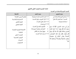 DSKP MANAHIJ ULUM AL ISLAMIYYAH T.5 .pdf