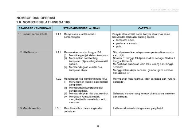 Dskp matematik kssr semakan tahun 1 2017